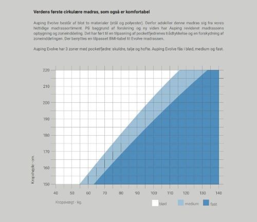 Auping Essential Planseng 90x200cm Evolve Madras