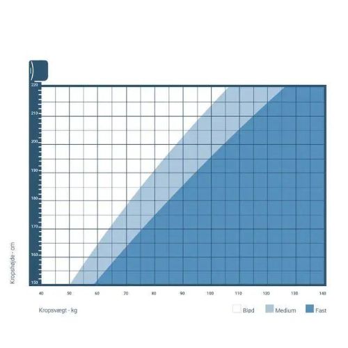 Auping Inizio Springmadras Blød 90x200 cm - Hvid/Antracit